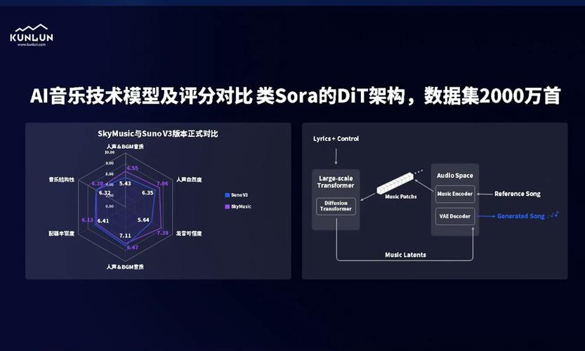 昆仑万维方汉算力需求变化下中国企业的竞争优势