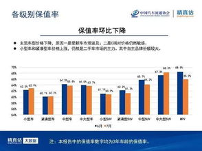 以旧换新：分析师称月日汽车以旧换新政策预计个月内将针对商用车不同车型制定补贴细则