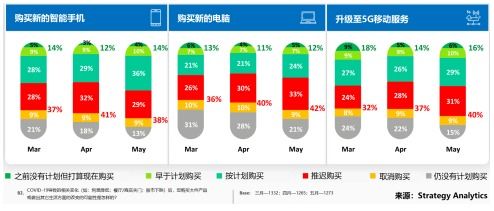 三桶油三大电信运营商全线上涨