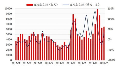 基于估值性价比的景气度投资华安景气回报正在发行