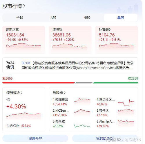 一周市值涨超个高通近个惠普，英伟达凭什么赢麻了？