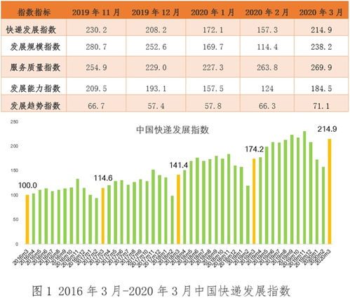 国家邮政局：今年以来我国快递业务量突破亿件比年达到千亿件提前了天