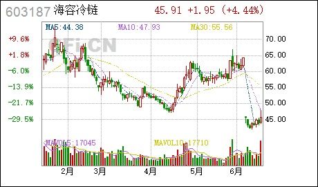 四方股份：部分限制性股票回购注销实施