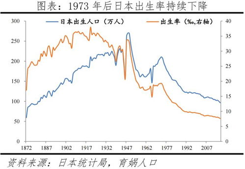 日本年总和生育率降至创历史最低