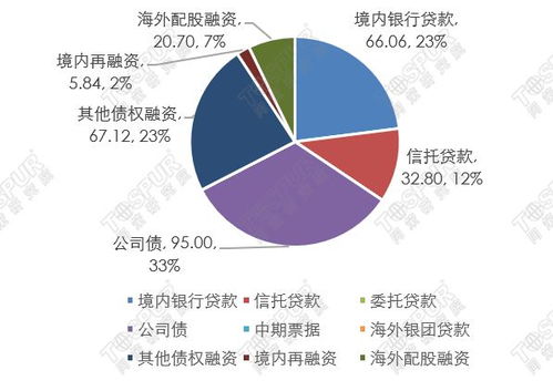 到期压力增大月银行二永债净融资仅亿元中短期品种仍有利差空间