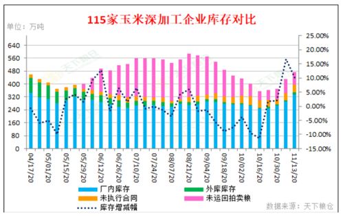 玉米翘尾价格上涨盘面上攻受阻九月苞米价格走向何方？