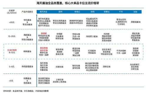 零添加祛魅千禾味业增收不增利