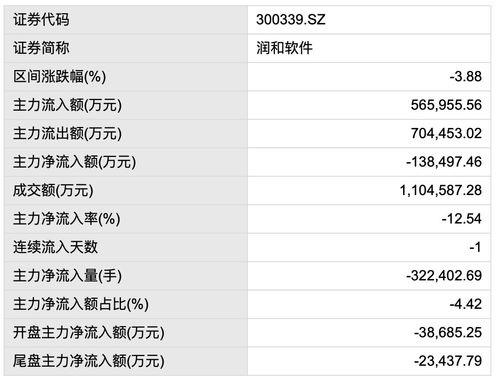 揭秘涨停日板华为海思龙头股尾盘再度涨停游资却大手笔抛售