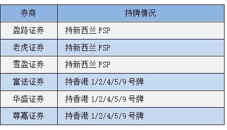 券商深度解读！