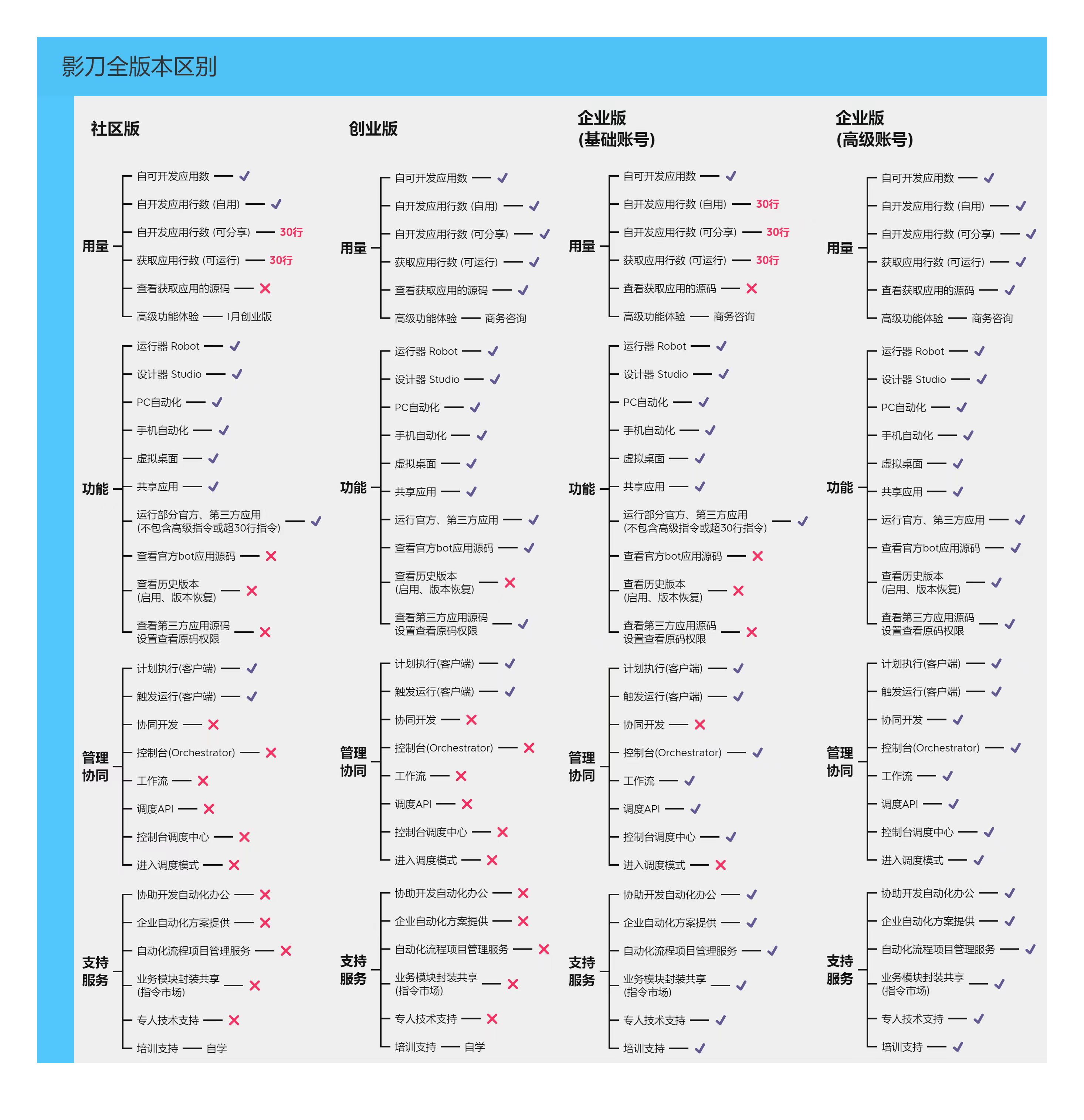 呈信铂晶湾，城市绿洲中的奢华居所